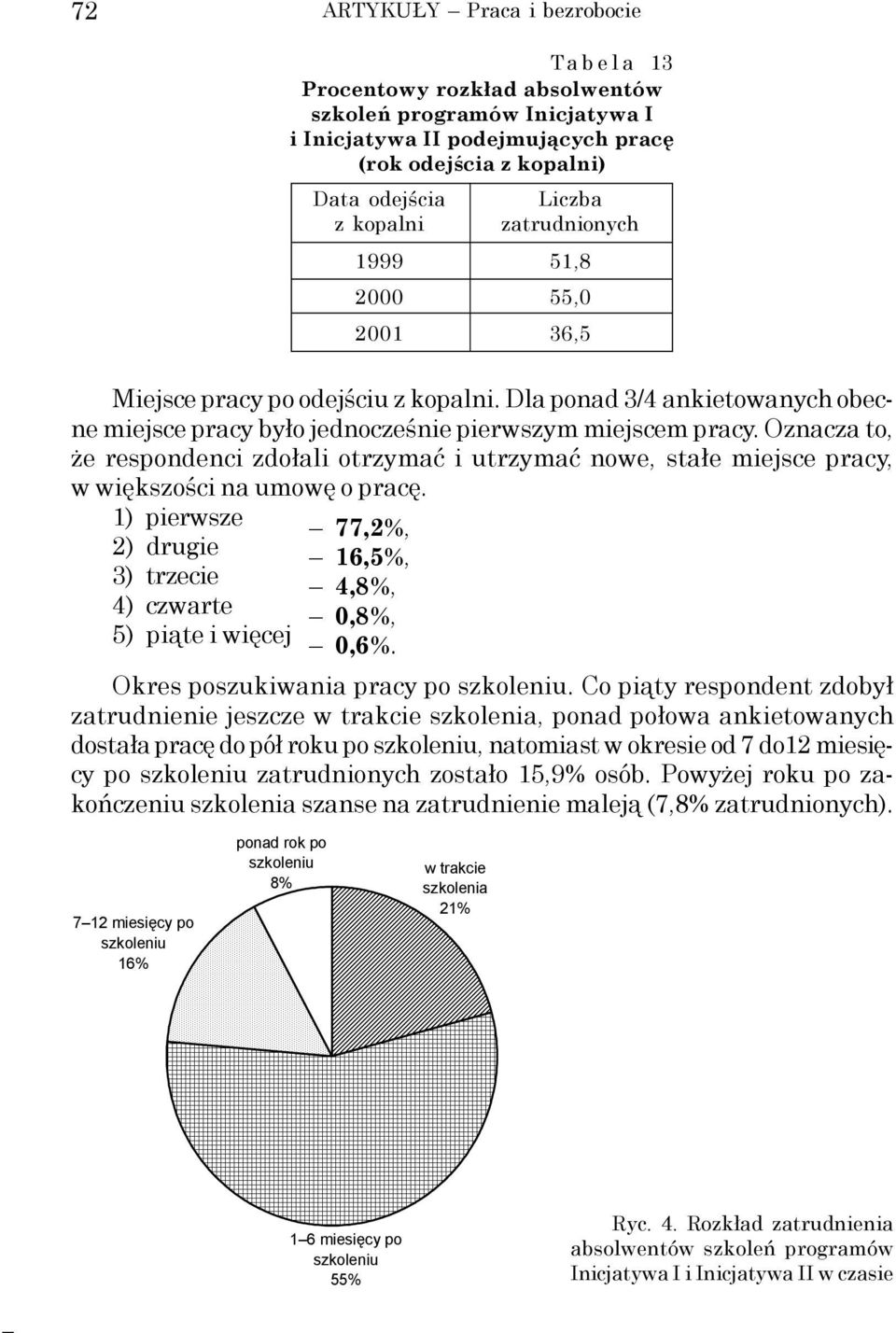 Oznacza to, że respondenci zdołali otrzymać i utrzymać nowe, stałe miejsce pracy, w większości na umowę o pracę.