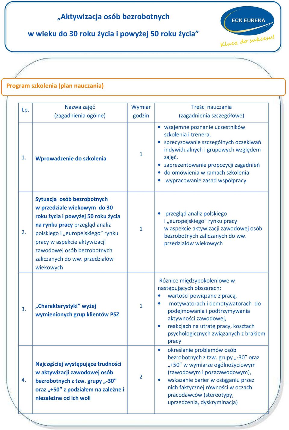 omówienia w ramach szkolenia wypracowanie zasad współpracy 2.