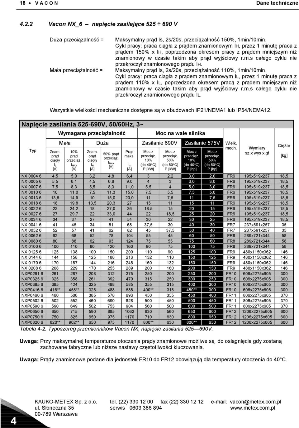 Maksymalny prąd Is, 2s/20s, przeciążalność 110%, 1min/10min.