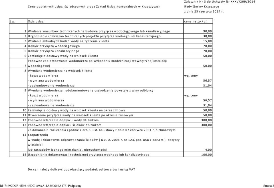 zez Zakład U sług Kom unalnych w Krzeszycach Załącznik N r 3 do U chw ały N r XXXV/209/2014 R ady G m iny Krzeszyce z dnia 25 czerw ca 2014 r. L.p.