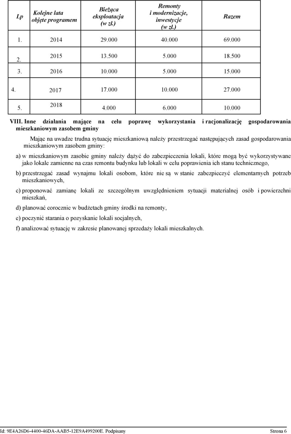 Inne działania mające na celu poprawę wykorzystania i racjonalizację gospodarowania mieszkaniowym zasobem gminy Mając na uwadze trudna sytuację mieszkaniową należy przestrzegać następujących zasad