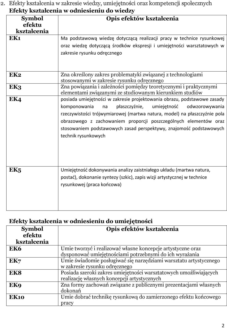 odręcznego Zna powiązania i zależności pomiędzy teoretycznymi i praktycznymi elementami związanymi ze studiowanym kierunkiem studiów posiada umiejętności w zakresie projektowania obrazu, podstawowe