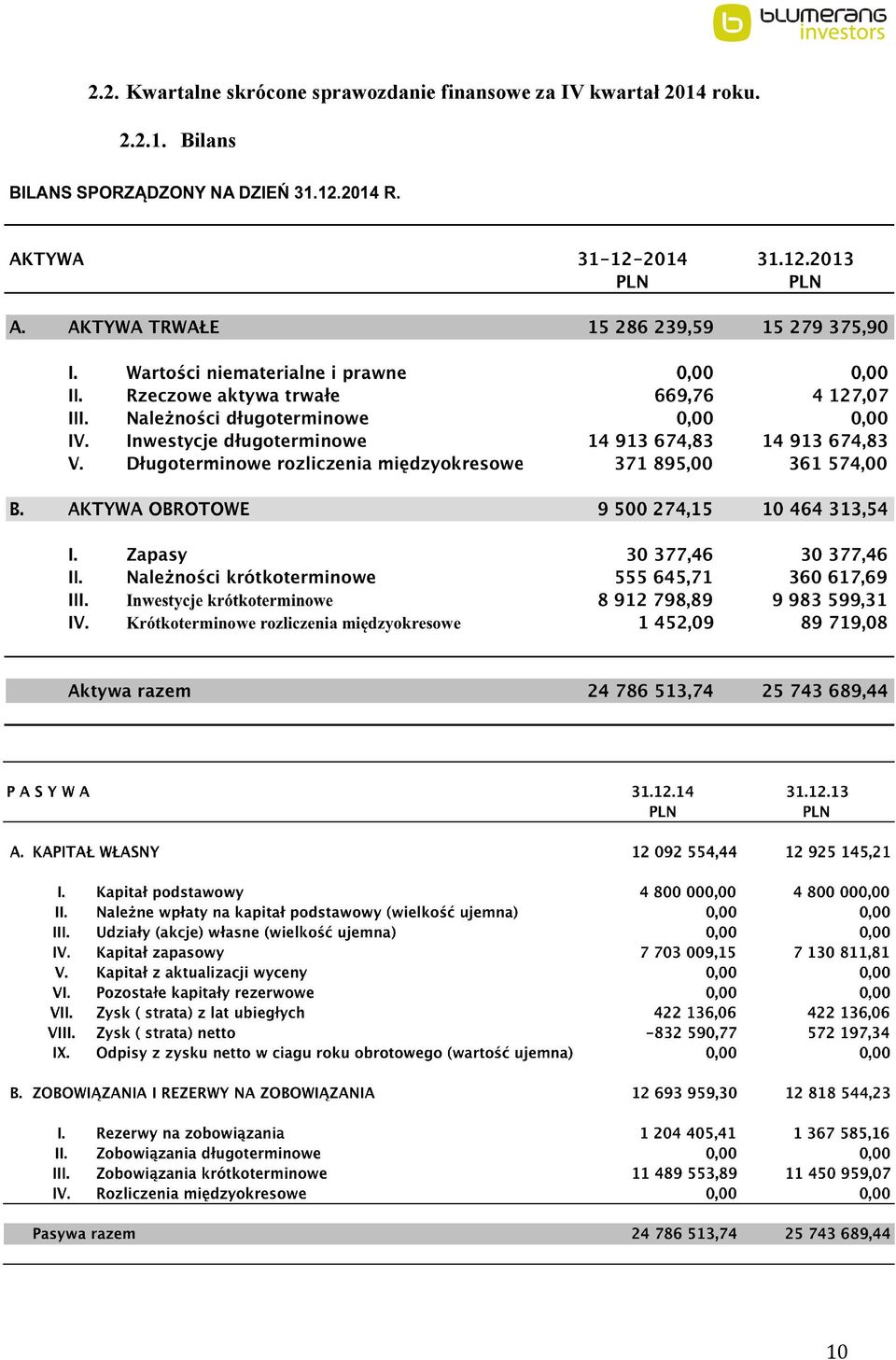 finansowe za IV