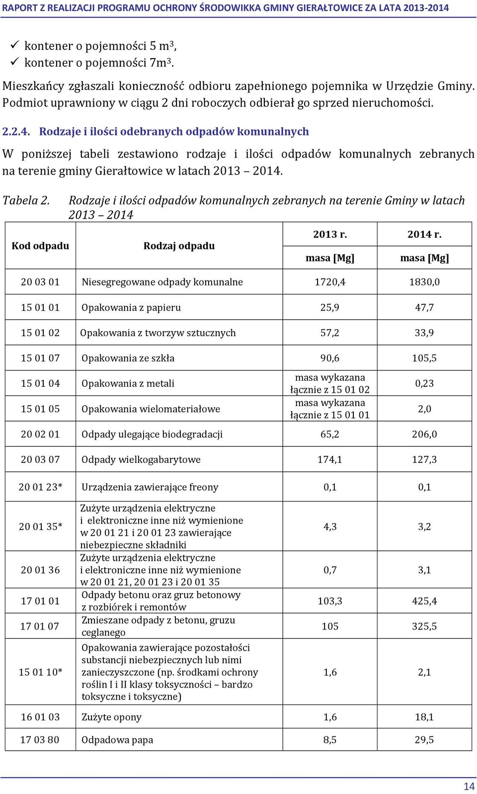 Rodzaje i ilości odebranych odpadów komunalnych W poniższej tabeli zestawiono rodzaje i ilości odpadów komunalnych zebranych na terenie gminy w latach 2013 2014. Tabela 2.