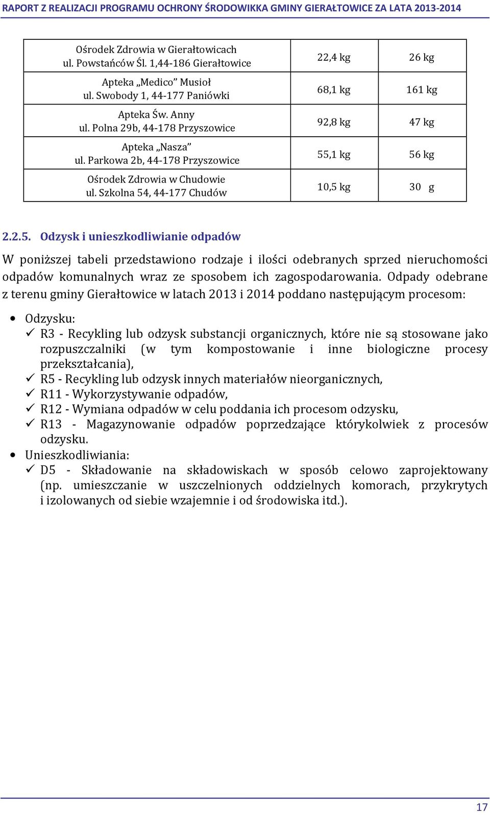 , 44-177 Chudów 22,4 kg 26 kg 68,1 kg 161 kg 92,8 kg 47 kg 55