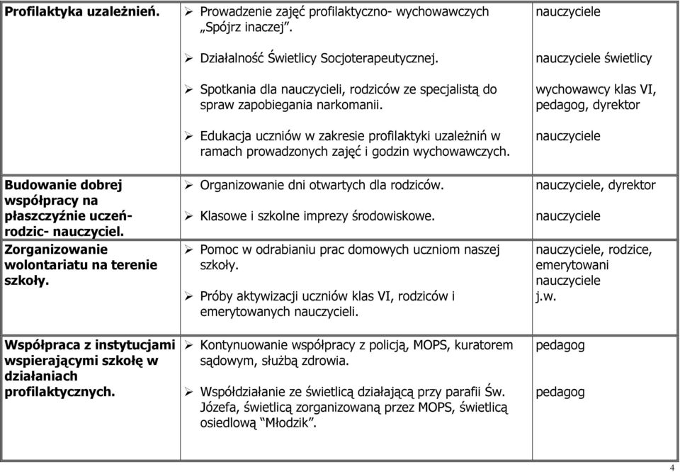 Spotkania dla nauczycieli, rodziców ze specjalistą do spraw zapobiegania narkomanii. Edukacja uczniów w zakresie profilaktyki uzaleŝniń w ramach prowadzonych zajęć i godzin wychowawczych.