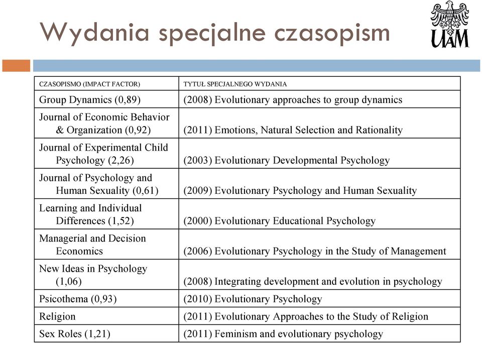 WYDANIA (2008) Evolutionary approaches to group dynamics (2011) Emotions, Natural Selection and Rationality (2003) Evolutionary Developmental Psychology (2009) Evolutionary Psychology and Human