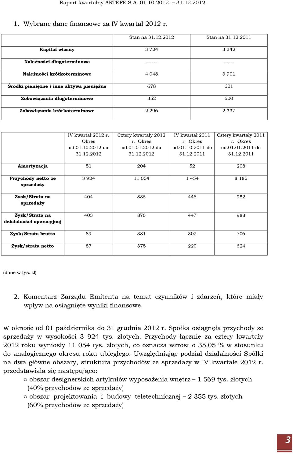 2012 Stan na 31.12.2011 Kapitał własny 3 724 3 342 Należności długoterminowe ------ ------ Należności krótkoterminowe 4 048 3 901 Środki pieniężne i inne aktywa pieniężne 678 601 Zobowiązania