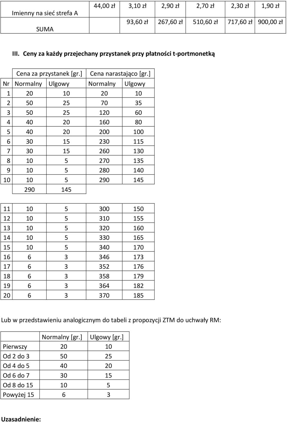 ] Nr Normalny Ulgowy Normalny Ulgowy 1 20 10 20 10 2 50 25 70 35 3 50 25 120 60 4 40 20 160 80 5 40 20 200 100 6 30 15 230 115 7 30 15 260 130 8 10 5 270 135 9 10 5 280 140 10 10 5 290 145 290 145 11