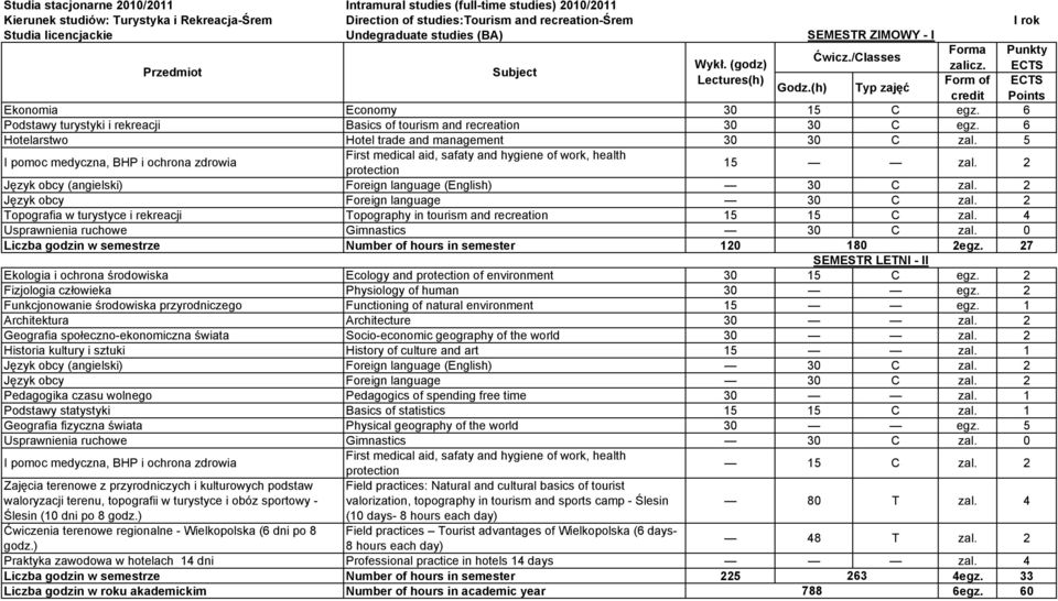 5 I pomoc medyczna, BHP i ochrona zdrowia First medical aid, safaty and hygiene of work, health protection 15 zal.