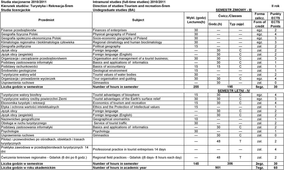 3 Klimatologia regionalna i bioklimatologia człowieka Regional climatology and human bioclimatology 30 egz. 3 Geografia polityczna Political geography 15 zal.