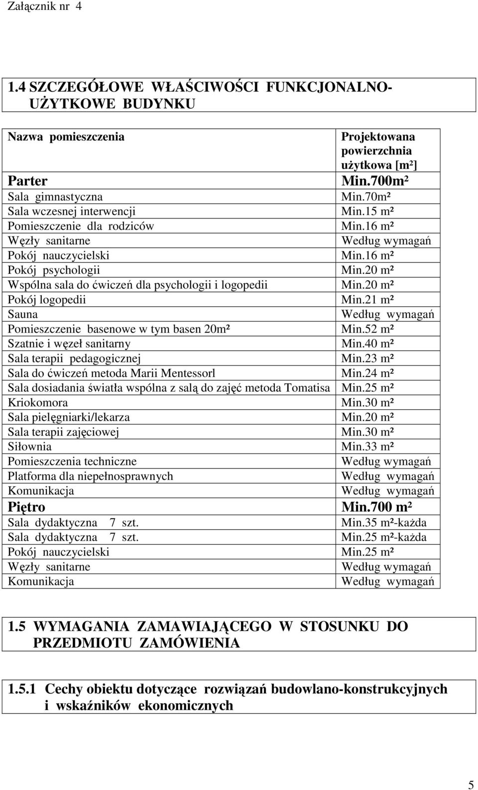 21 m² Sauna Pomieszczenie basenowe w tym basen 20m² Min.52 m² Szatnie i węzeł sanitarny Min.40 m² Sala terapii pedagogicznej Min.23 m² Sala do ćwiczeń metoda Marii Mentessorl Min.
