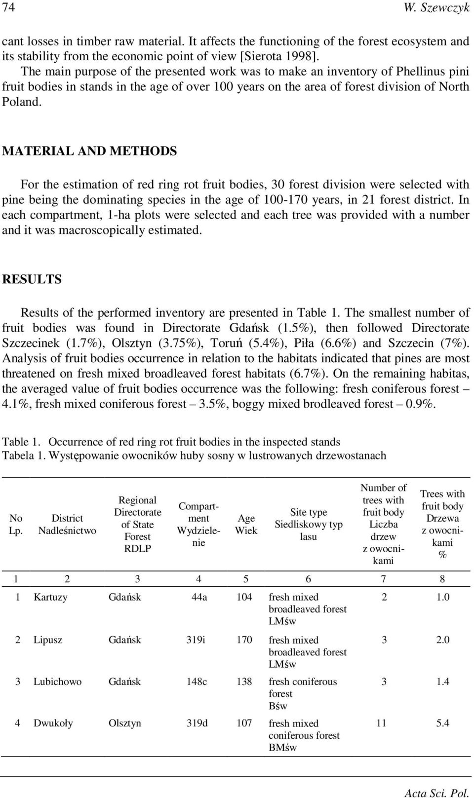 MATERIAL AND METHODS For the estimation of red ring rot fruit bodies, 30 division were selected with pine being the dominating species in the age of 100-170 years, in 21 district.