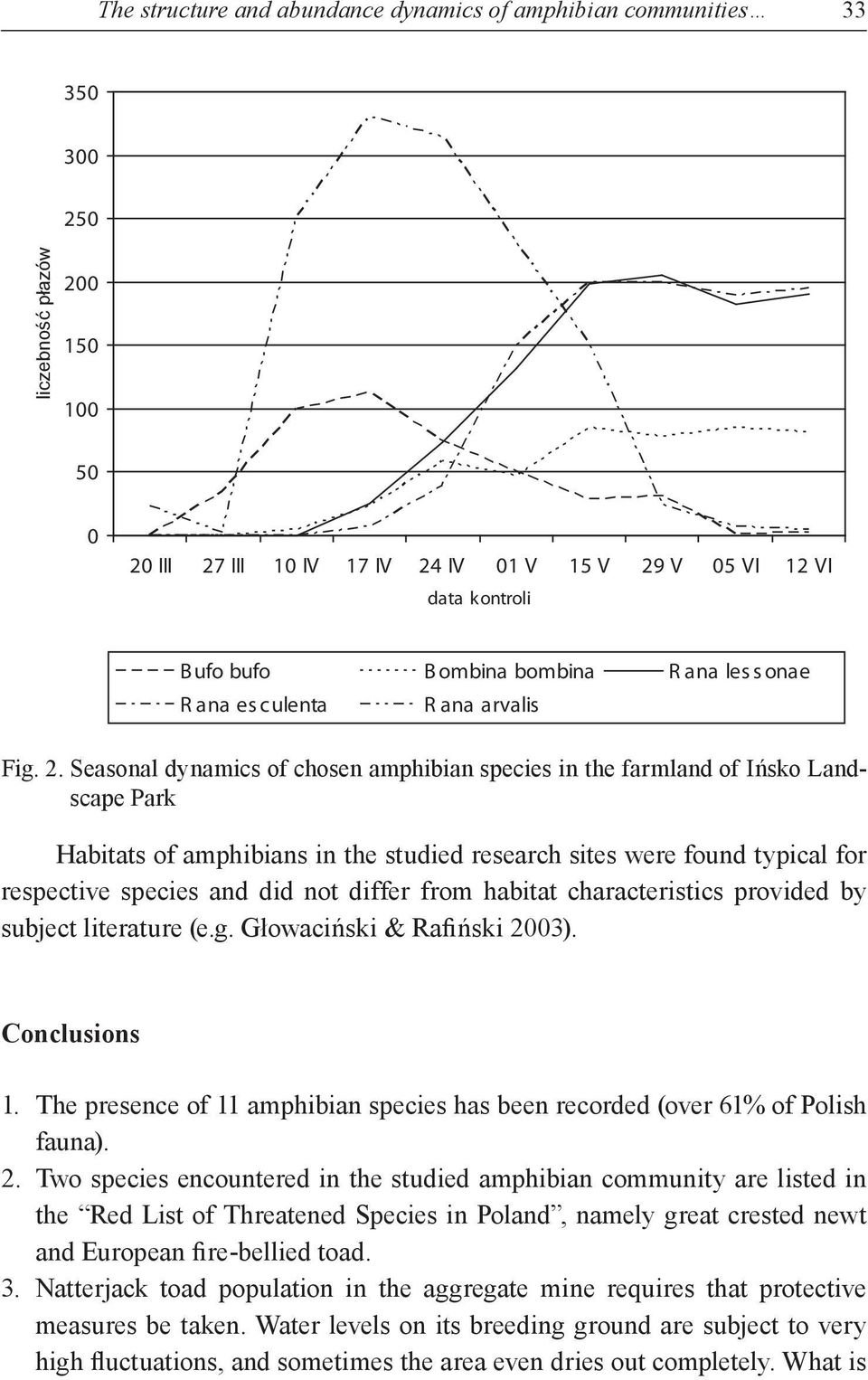 Seasonal dynamics of chosen amphibian species in the farmland of Ińsko Landscape Park Habitats of amphibians in the studied research sites were found typical for respective species and did not differ