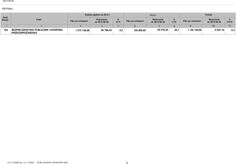 Budżet ogółem na 2015 r 1 2 3 4 5 65 780,43 (4:3) Plan po zmianach (7:6) Plan po zmianach