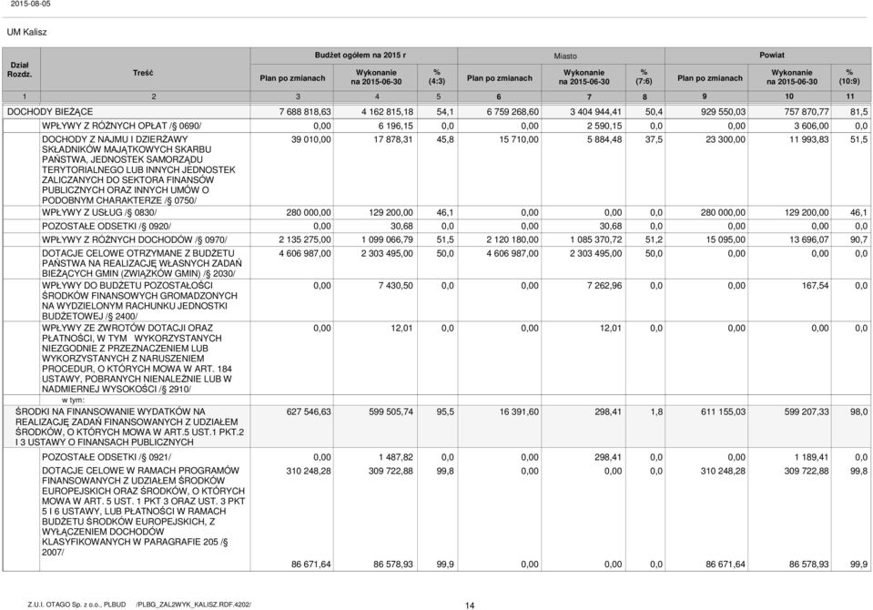 NAJMU I DZIERŻAWY SKŁADNIKÓW MAJĄTKOWYCH SKARBU PAŃSTWA, JEDNOSTEK SAMORZĄDU TERYTORIALNEGO LUB INNYCH JEDNOSTEK ZALICZANYCH DO SEKTORA FINANSÓW PUBLICZNYCH ORAZ INNYCH UMÓW O PODOBNYM CHARAKTERZE /