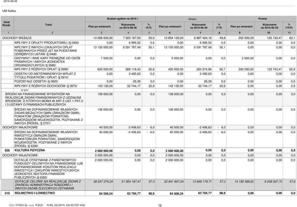 2 I 3 USTAWY O FINANSACH PUBLICZNYCH ŚRODKI NA DOFINANSOWANIE WŁASNYCH ZADAŃ BIEŻĄCYCH GMIN (ZWIĄZKÓW GMIN), POWIATÓW (ZWIĄZKÓW POWIATÓW), SAMORZĄDÓW WOJEWÓDZTW, POZYSKANE Z INNYCH ŹRÓDEŁ / 2707/