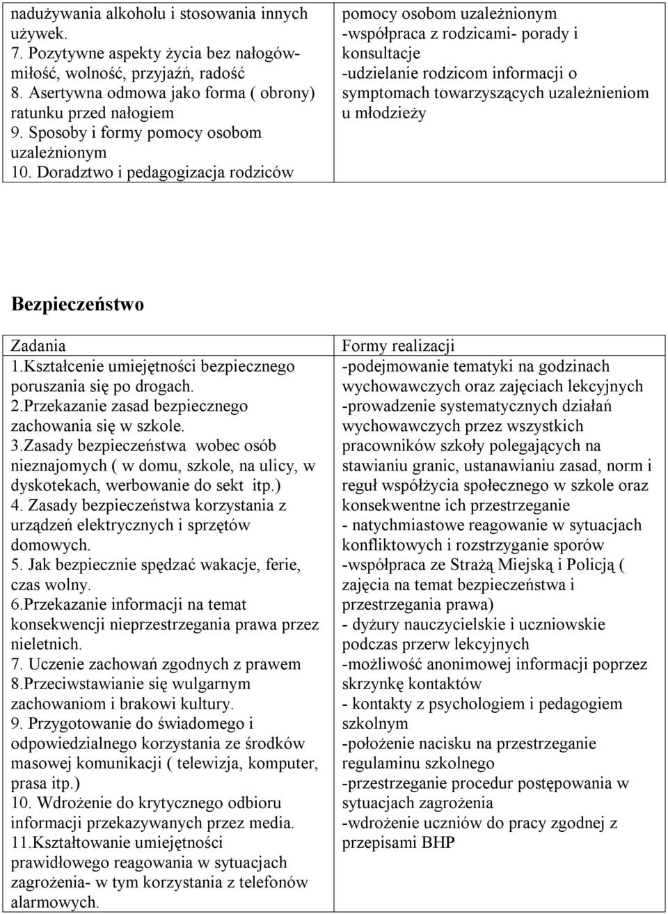 Doradztwo i pedagogizacja rodziców pomocy osobom uzależnionym -współpraca z rodzicami- porady i konsultacje -udzielanie rodzicom informacji o symptomach towarzyszących uzależnieniom u młodzieży