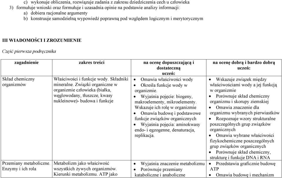 metaboliczne. Enzymy i ich rola zakres treści Właściwości i funkcje wody. Składniki mineralne.