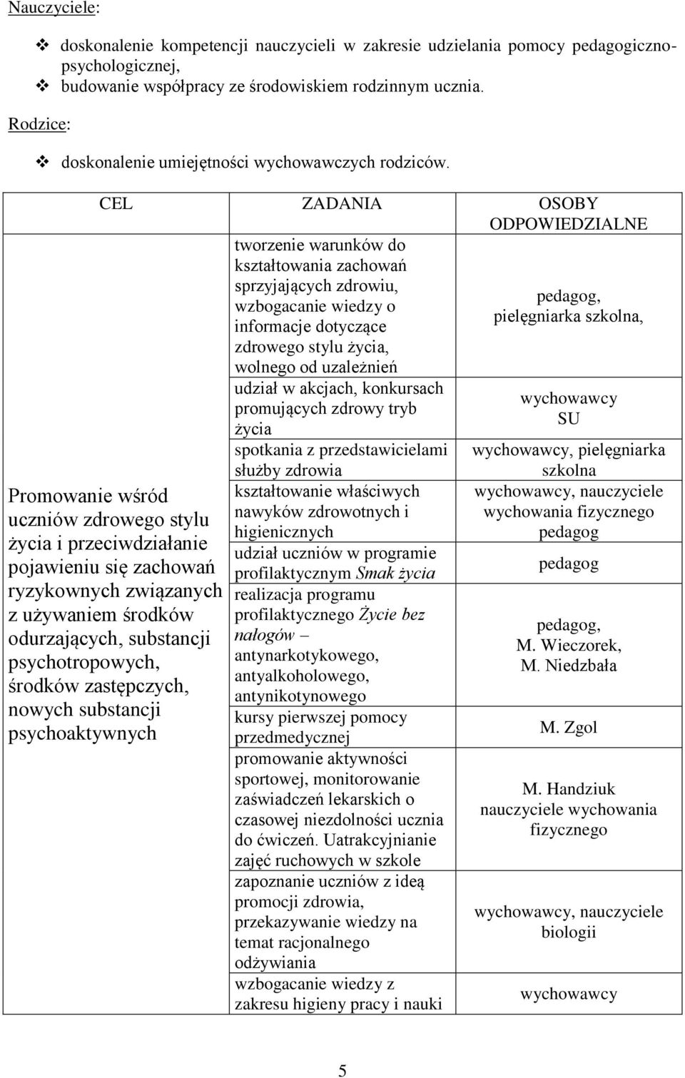 CEL ZADANIA OSOBY ODPOWIEDZIALNE tworzenie warunków do kształtowania zachowań sprzyjających zdrowiu, pedagog, wzbogacanie wiedzy o pielęgniarka szkolna, informacje dotyczące zdrowego stylu życia,