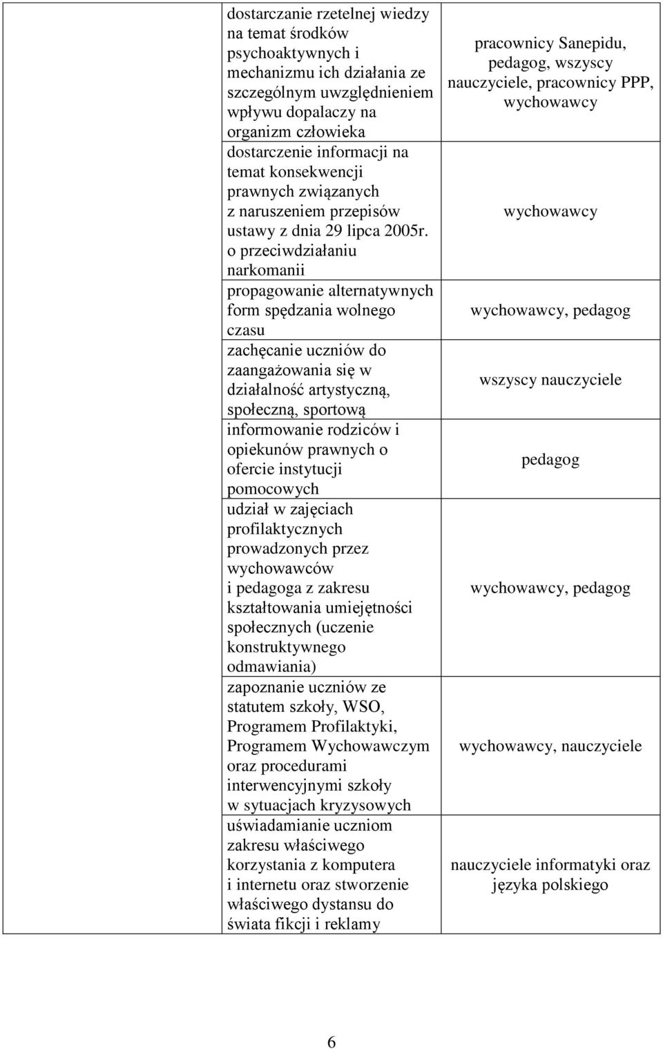 o przeciwdziałaniu narkomanii propagowanie alternatywnych form spędzania wolnego czasu zachęcanie uczniów do zaangażowania się w działalność artystyczną, społeczną, sportową informowanie rodziców i