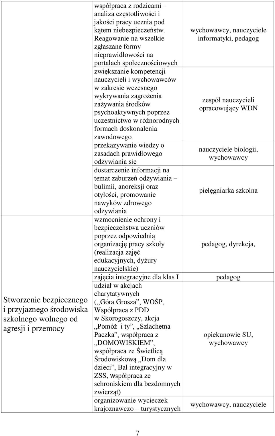 psychoaktywnych poprzez uczestnictwo w różnorodnych formach doskonalenia zawodowego przekazywanie wiedzy o zasadach prawidłowego odżywiania się dostarczenie informacji na temat zaburzeń odżywiania