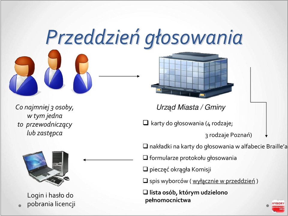 Poznań) nakładki na karty do głosowania w alfabecie Braille a formularze protokołu głosowania