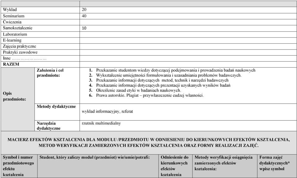 Przekazanie informacji dotyczących metod, technik i narzędzi badawczych 4. Przekazanie informacji dotyczących prezentacji uzyskanych wyników badań. Określenie zasad etyki w badaniach naukowych. 6.