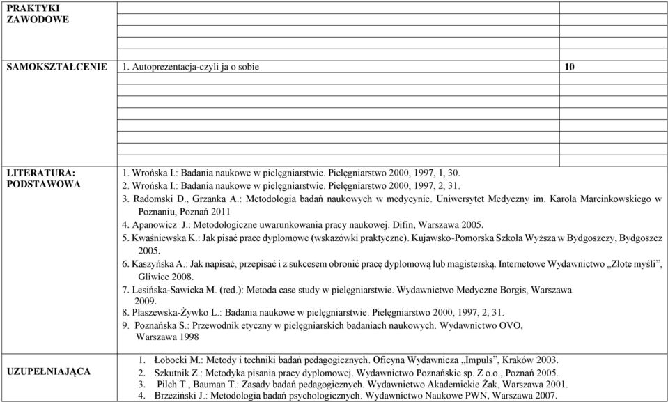 : Metodologiczne uwarunkowania pracy naukowej. Difin, arszawa 200.. Kwaśniewska K.: Jak pisać prace dyplomowe (wskazówki praktyczne). Kujawsko-Pomorska Szkoła yższa w Bydgoszczy, Bydgoszcz 200. 6.