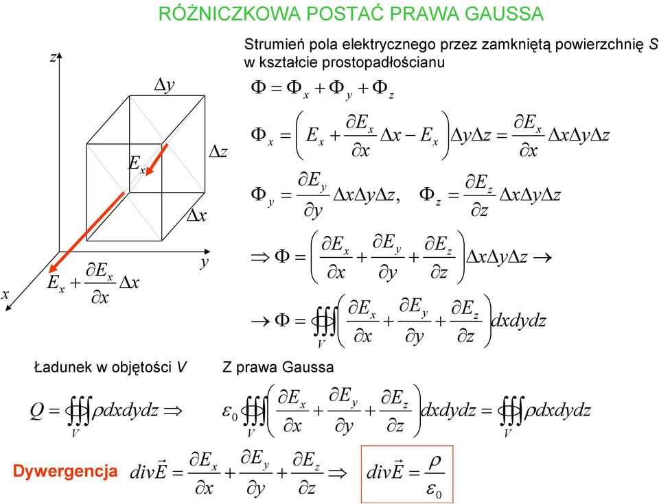 postopadłoścanu ddd Φ Φ Φ Φ Φ Φ Φ ΦΦ dv dv