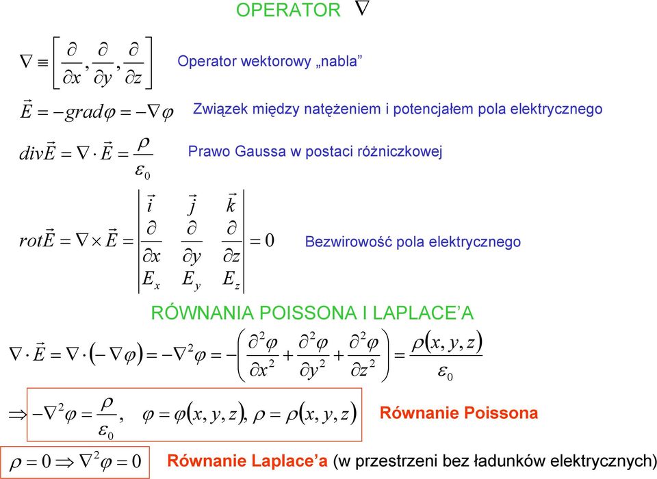 Bewowość pola elektcnego ÓWNANIA POIONA I LAPLAC A ( ) ( ) ( )