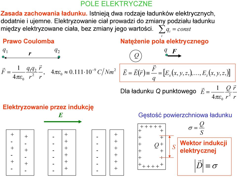 4 4 Nm C F π π Pawo Coulomba NatęŜene pola elektcnego F ( ) ( ) ( ) [ ] F K 4 π Dla