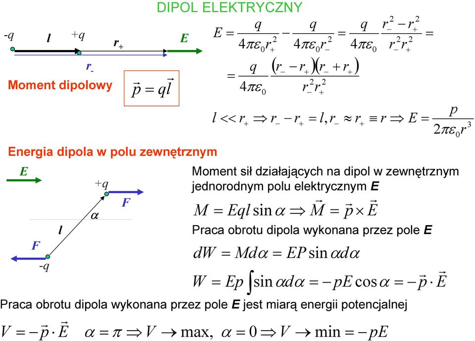 l snα M p Paca obotu dpola wkonana pe pole dw Mdα Psnαdα W p snαdα p cosα p