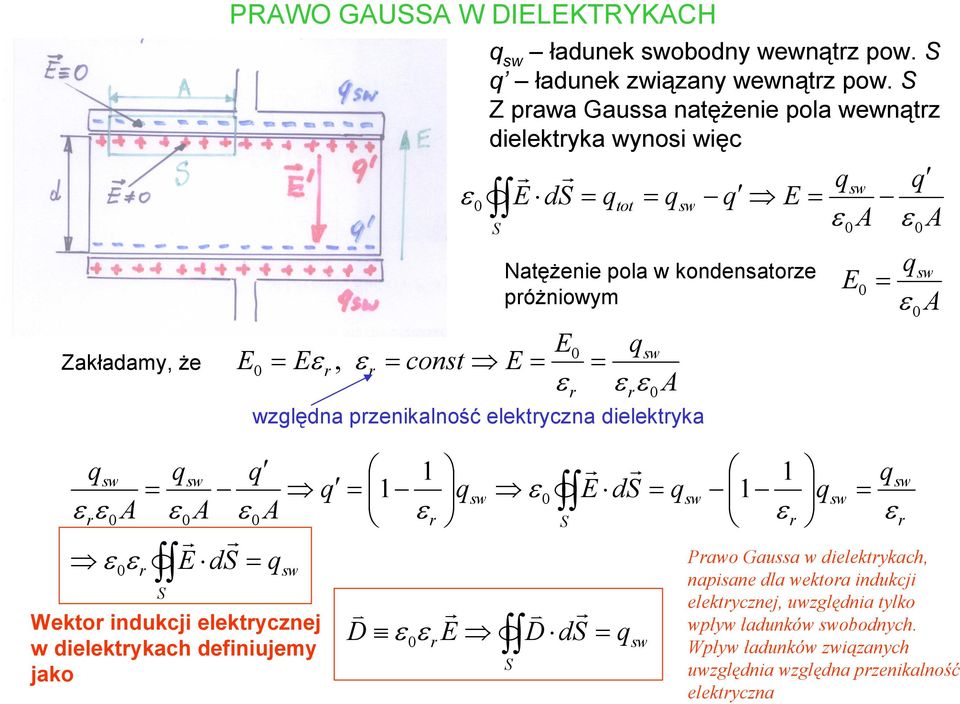 penkalność elektcna delektka sw A A sw A sw sw A A A d sw Wekto ndukcj elektcnej w delektkach defnujem jako sw v D v D d d