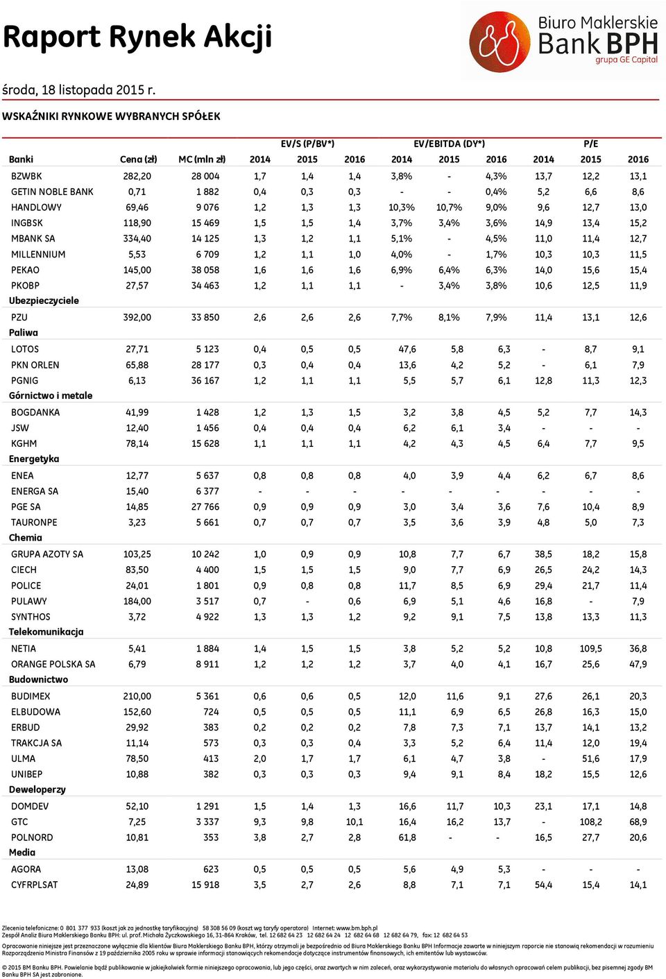 BANK,71 1882,4,3,3 - -,4%,2 6,6 8,6 HANDLOWY 69,46 976 1,2 1,3 1,3 1,3% 1,7% 9,% 9,6 12,7 13, INGBSK 118,9 1469 1, 1, 1,4 3,7% 3,4% 3,6% 14,9 13,4 1,2 MBANK SA 334,4 1412 1,3 1,2 1,1,1% - 4,% 11,