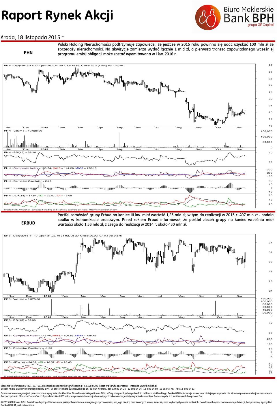 8, Close 2.2 (1.%) Vol 12,28 27 26 2 24 23 22 21 2 19 Nov Dec 21 Feb Mar Apr May Jun Jul Aug Sep Oct Nov PHN - Volume = 12,28.