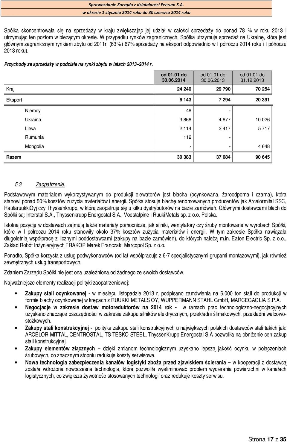 (63% i 67% sprzedaży na eksport odpowiednio w I półroczu 2014 roku i I półroczu 2013 roku). Przychody ze sprzedaży w podziale na rynki zbytu w latach 2013 2014 r. od 01.01 do 30.06.2014 od 01.