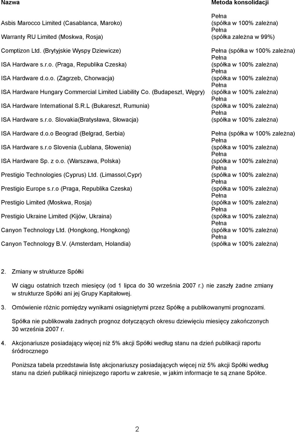 z o.o. (Warszawa, Polska) Prestigio Technologies (Cyprus) Ltd. (Limassol,Cypr) Prestigio Europe s.r.o (Praga, Republika Czeska) Prestigio Limited (Moskwa, Rosja) Prestigio Ukraine Limited (Kijów, Ukraina) Canyon Technology Ltd.