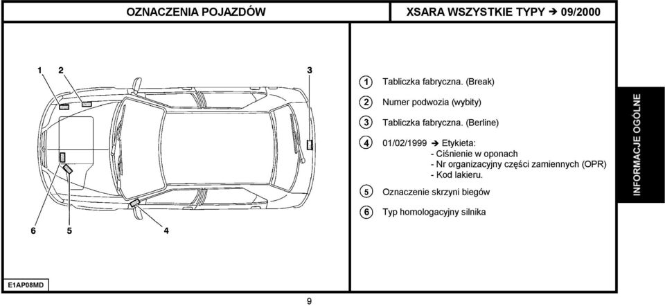 (Berline) 01/02/1999 Etykieta: - Ciśnienie w oponach - Nr organizacyjny