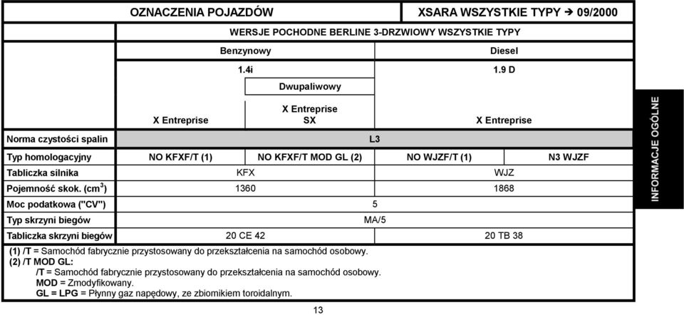 silnika KFX WJZ Pojemność skok.