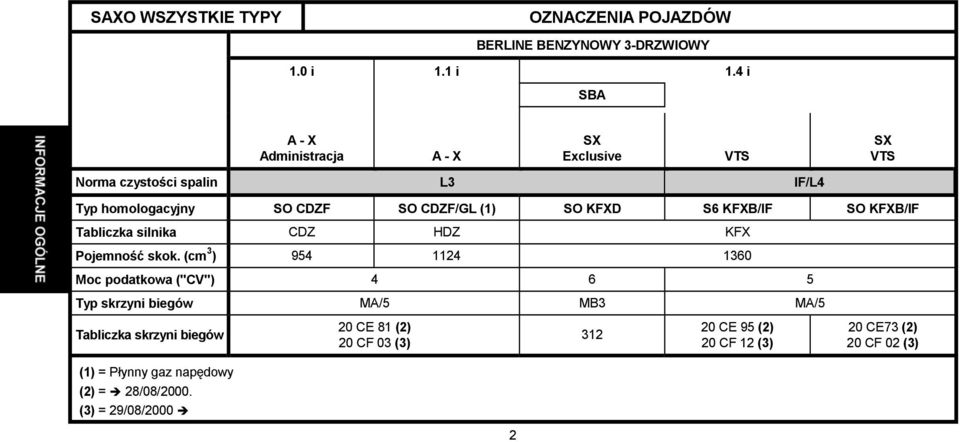 KFXD S6 KFXB/IF SO KFXB/IF Tabliczka silnika CDZ HDZ KFX Pojemność skok.