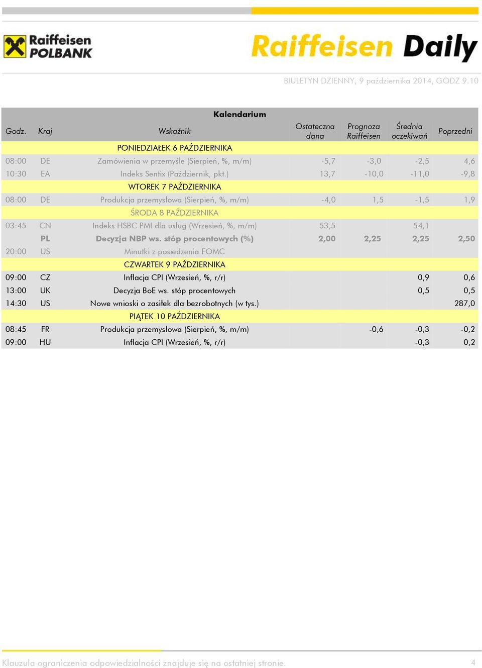 ) 13,7-10,0-11,0-9,8 WTOREK 7 PAŹDZIERNIKA 08:00 DE Produkcja przemysłowa (Sierpień, %, m/m) -4,0 1,5-1,5 1,9 ŚRODA 8 PAŹDZIERNIKA 03:45 CN Indeks HSBC PMI dla usług (Wrzesień, %, m/m) 53,5 54,1 PL