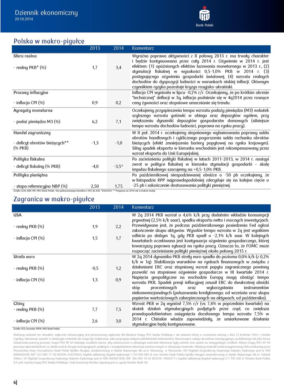 ma trwały charakter i będzie kontynuowana przez cały 2014 r. Ożywienie w 2014 r. jest efektem: (1) opóźnionych efektów luzowania monetarnego w 2013 r.