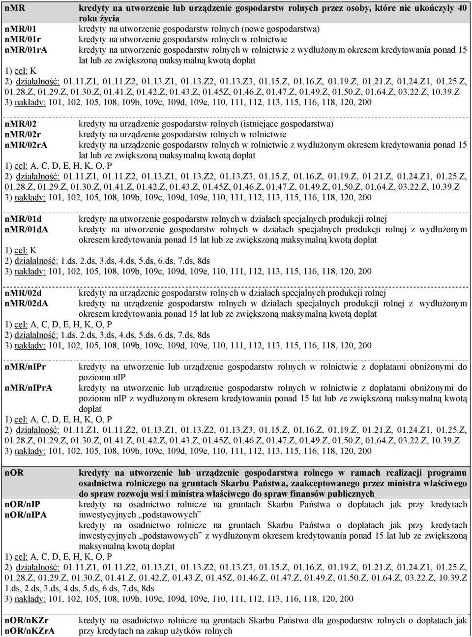 Z 3) nakłady: 101, 102, 105, 108, 109b, 109c, 109d, 109e, 110, 111, 112, 113, 115, 116, 118, 120, 200 nmr/02 nmr/02r nmr/02ra kredyty na urządzenie gospodarstw rolnych (istniejące gospodarstwa)