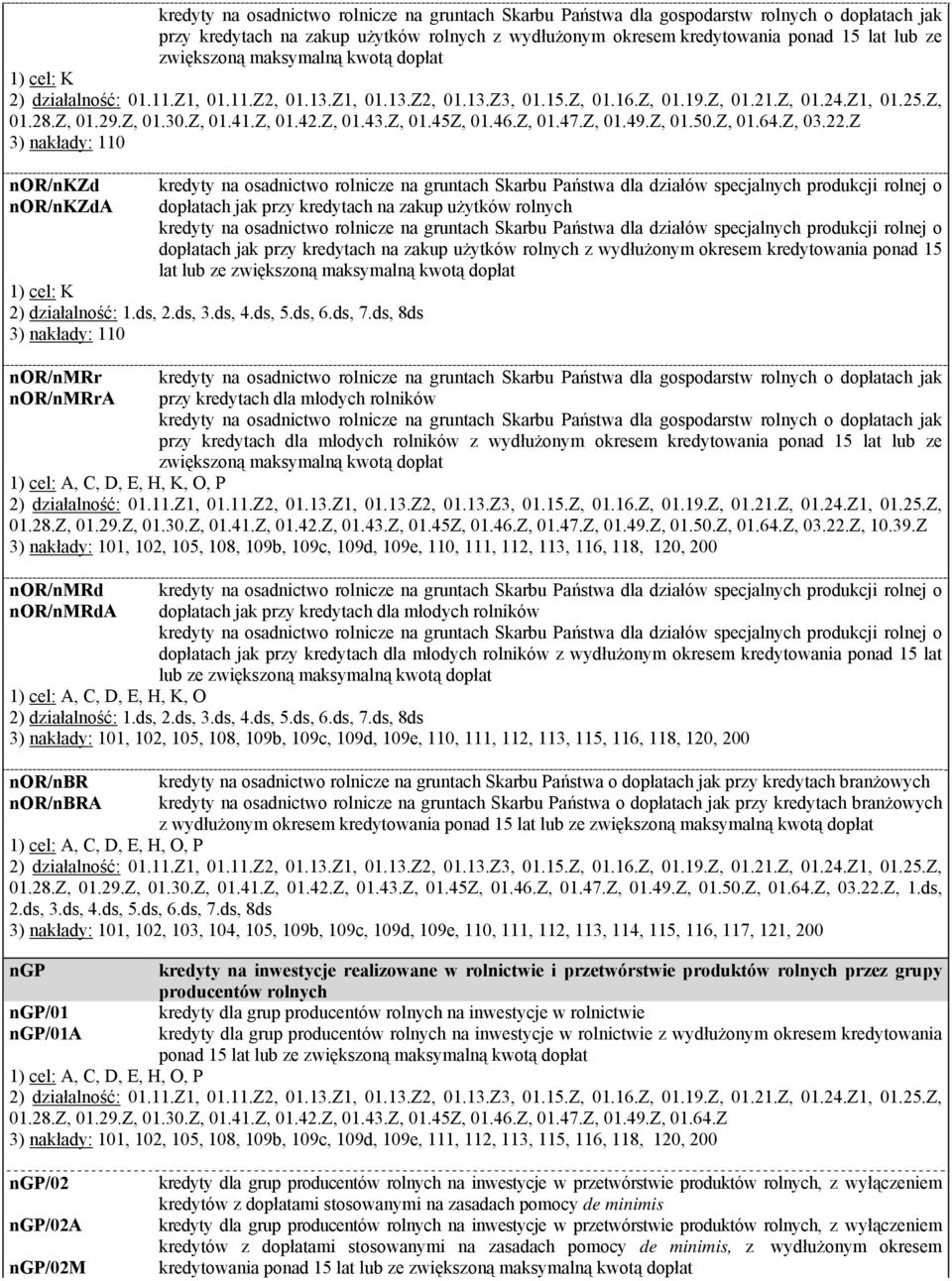 osadnictwo rolnicze na gruntach Skarbu Państwa dla działów specjalnych produkcji rolnej o dopłatach jak przy kredytach na zakup użytków rolnych z wydłużonym okresem kredytowania ponad 15 lat lub ze