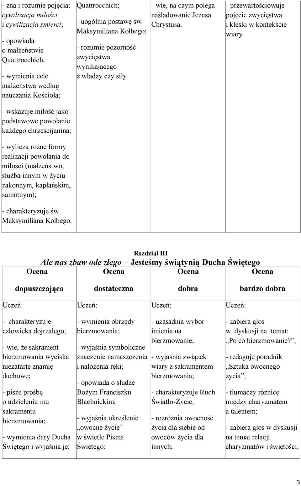 Quattrocchich; - uogólnia postawę św. Maksymiliana Kolbego; - rozumie pozorność zwycięstwa wynikającego z władzy czy siły. - wie, na czym polega naśladowanie Jezusa Chrystusa.