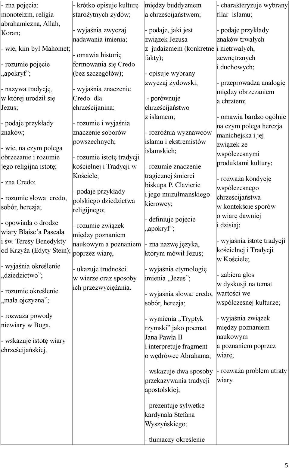 Teresy Benedykty od Krzyża (Edyty Stein); - wyjaśnia określenie dziedzictwo ; - rozumie określenie mała ojczyzna ; - rozważa powody niewiary w Boga, - wskazuje istotę wiary chrześcijańskiej.