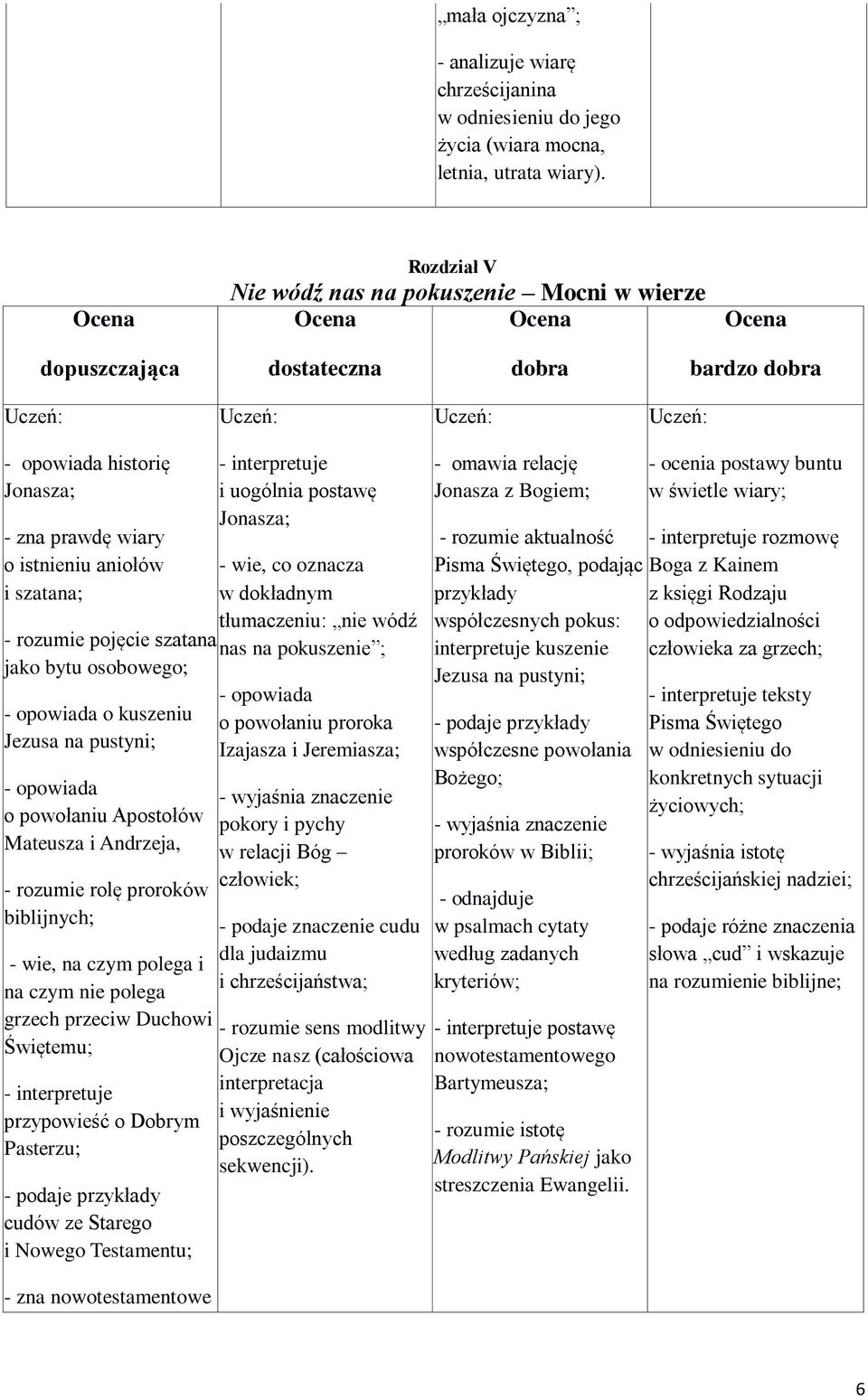 kuszeniu Jezusa na pustyni; - opowiada o powołaniu Apostołów Mateusza i Andrzeja, - rozumie rolę proroków biblijnych; - wie, na czym polega i na czym nie polega grzech przeciw Duchowi Świętemu; -