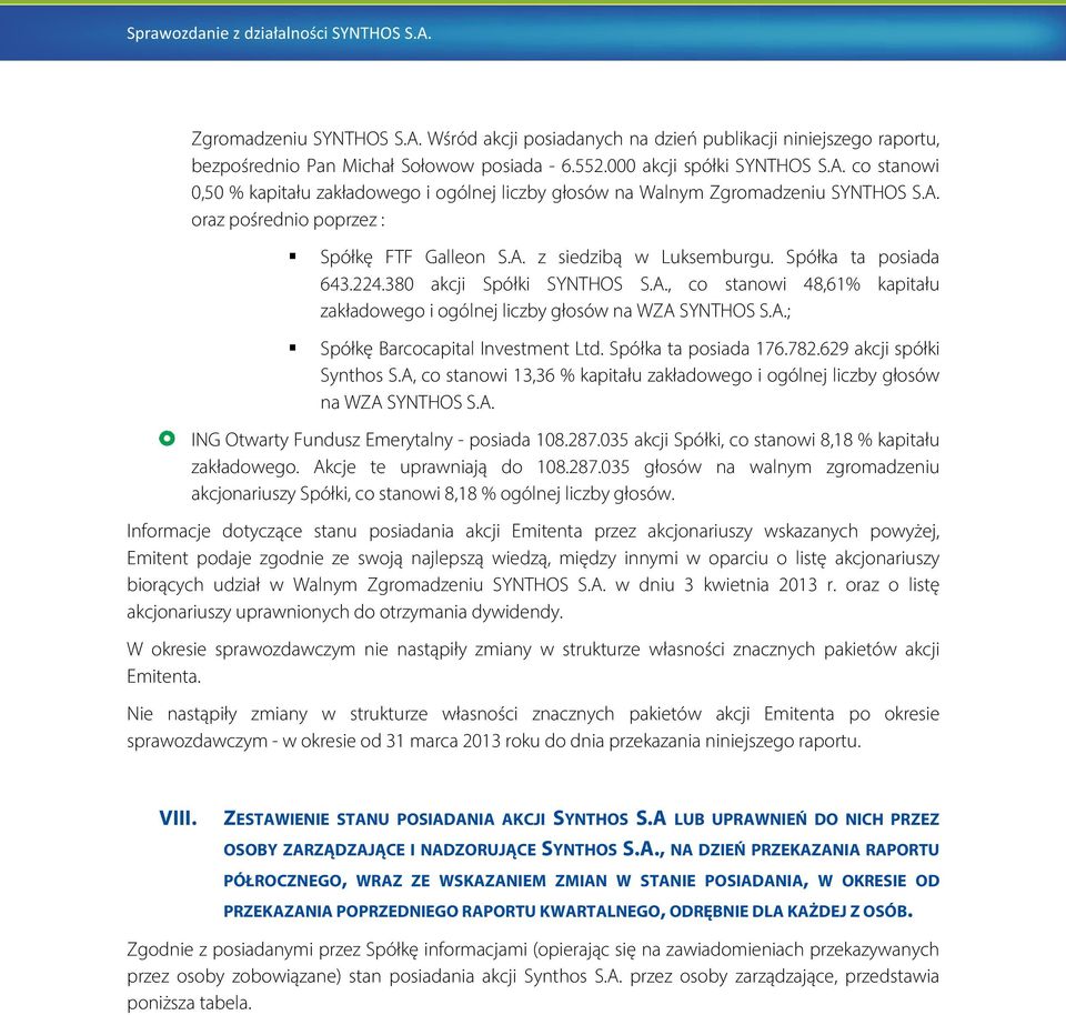 A.; Spółkę Barcocapital Investment Ltd. Spółka ta posiada 176.782.629 akcji spółki Synthos S.A, co stanowi 13,36 % kapitału zakładowego i ogólnej liczby głosów na WZA SYNTHOS S.A. ING Otwarty Fundusz Emerytalny - posiada 108.