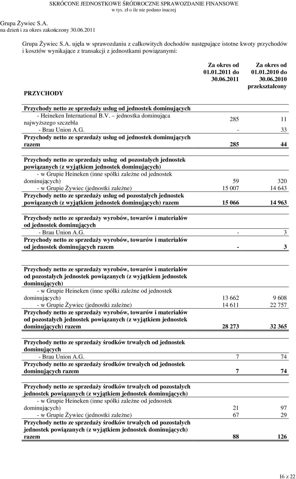 jednostka dominująca najwyższego szczebla 285 11 - Brau Union A.G.